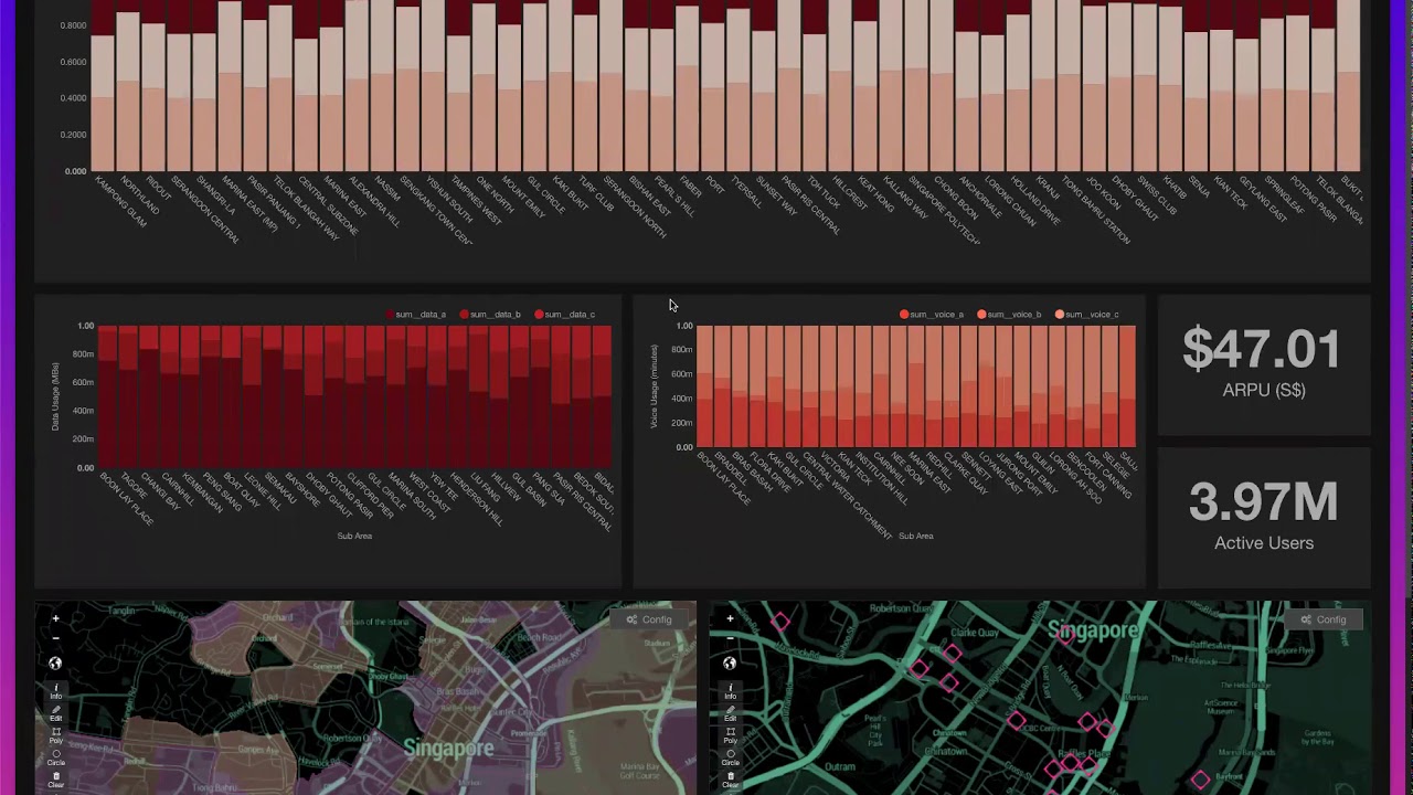KineticaHQ's tweet card. Analyzing Telecommunication Network Utilization at Scale