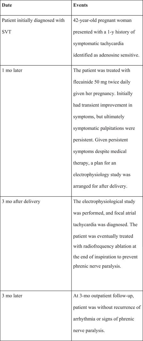 Pjdiazd's tweet card. Radiofrequency Ablation of Crista Terminalis Focal Atrial Tachycardia Using End Inspiration to...