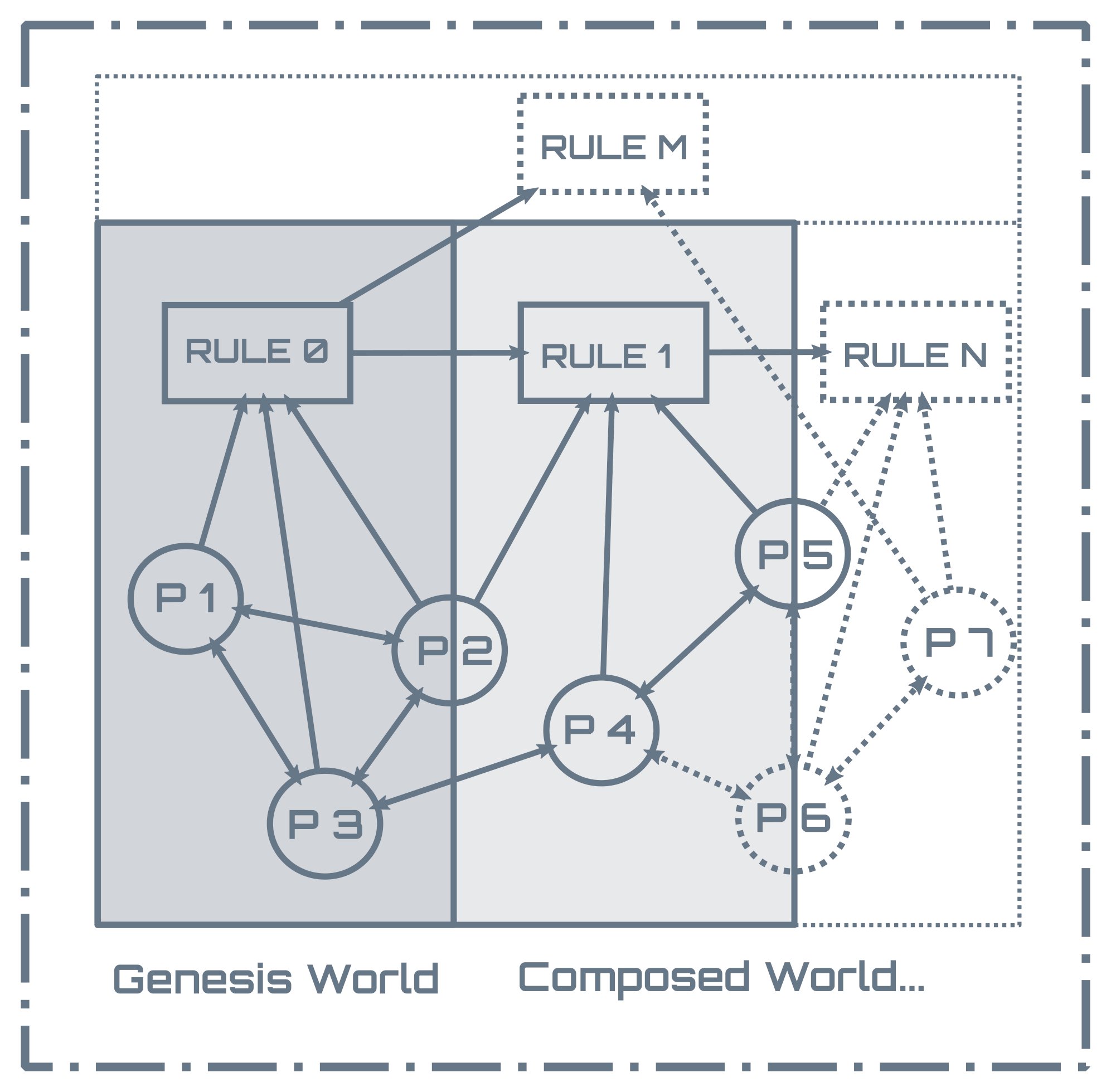 wighawag's tweet card. Autonomous Worlds are imbued by immutable rules. This in turn allow them to benefit from what we call "Natural Composability". This lets worlds be expanded in unexpected ways while maintaining the...
