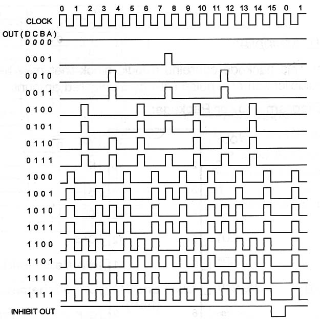 circuitcellar's tweet card. Complex logic circuits have rather fallen out of favour with the rise of low-cost microcontrollers and CPLDs, but it’s often interesting and useful to take a look at some of the devices and techniq...