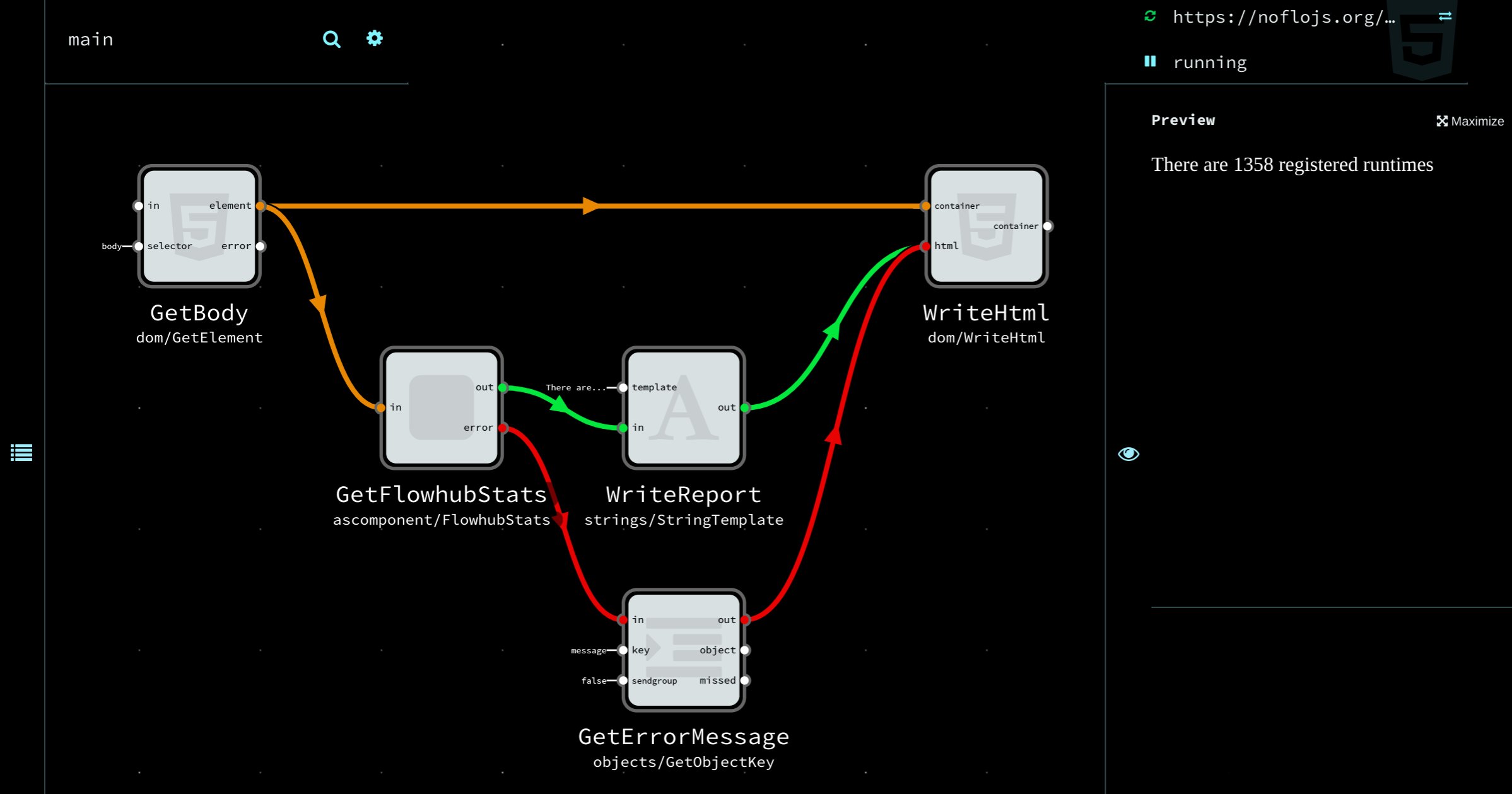 bergie's tweet card. Version 1.1 of NoFlo shipped this week with a new convenient way to write components. With the noflo.asComponent helper you can turn any JavaScript function into a well-behaved NoFlo component with...