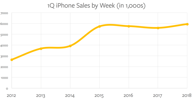 stratechery's tweet card. For Apple, hitting middle age means a strategy primarily focused on monetizing its existing customers. It makes sense, but one wonders what happens next.