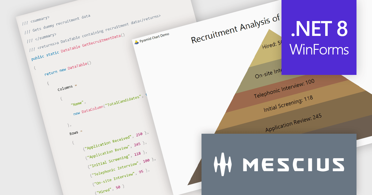 ComponentSource's tweet card. Learn how to leverage ComponentOne FlexChart by MESCIUS to display hierarchical data in a visually engaging pyramid-style visualization.