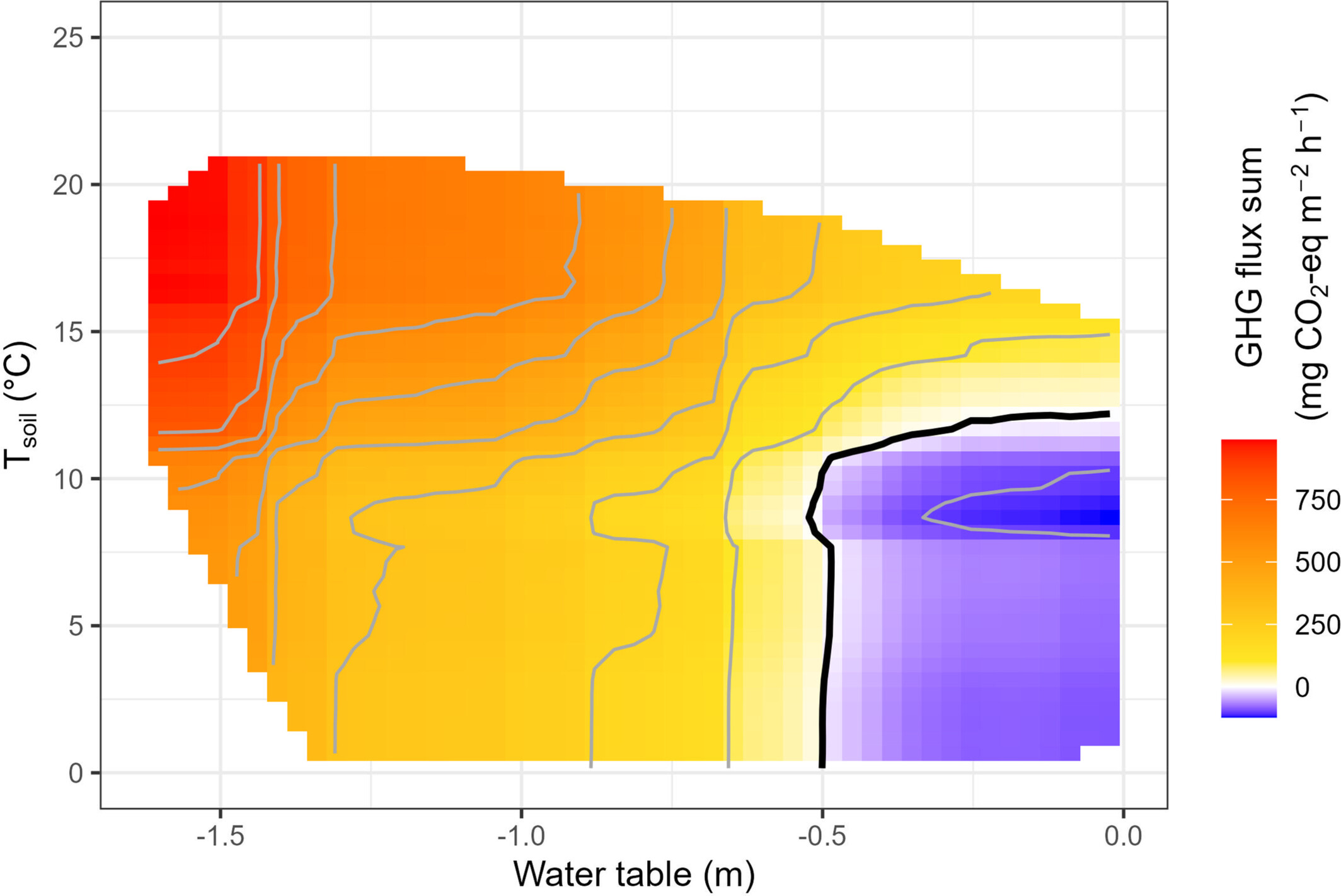 MethaneNet's tweet card. Elevating the water table in Arctic cultivated peatlands can substantially reduce greenhouse gas emissions, and even turn these systems into net GHG sinks. Fertilization enhanced biomass production...