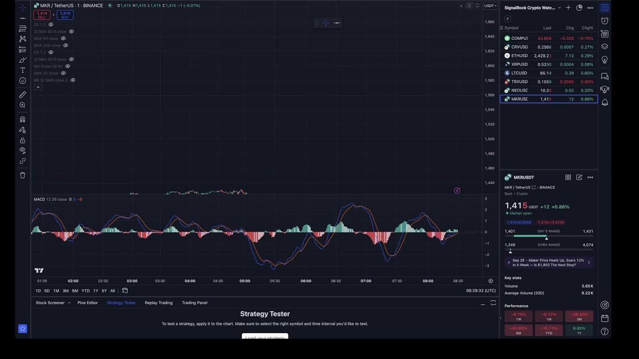 Sandrockweb3's tweet card. Join Our Live Crypto Trading - SignalRock by Sandrock Capital