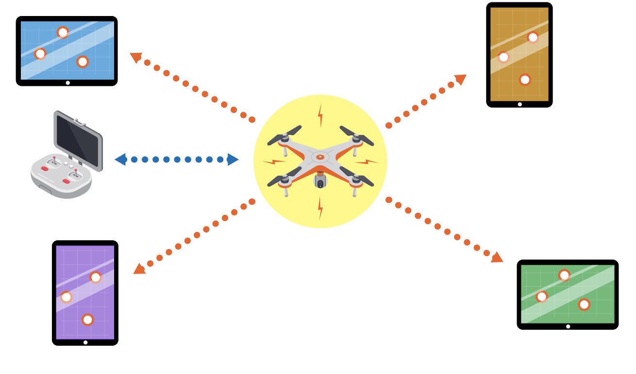 TheDroneGirl's tweet card. As of September 16, 2023, most drone flights must be Remote ID compliant. Here's a breakdown of the four types of legal drone flights.