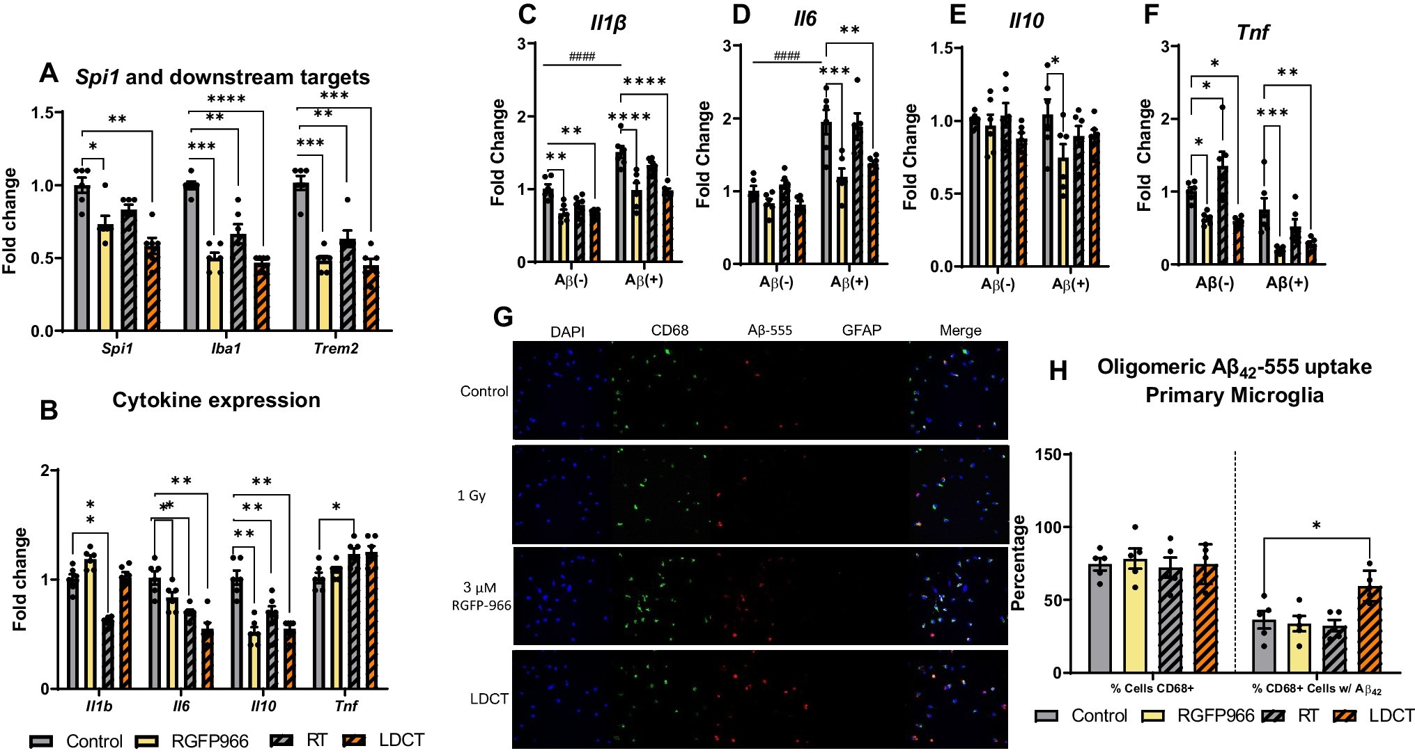 chvolmar's tweet card. Molecular Neurobiology - We have previously shown that histone deacetylase (HDAC) inhibition and cranial radiotherapy (RT) independently improve molecular and behavioral Alzheimer’s disease...