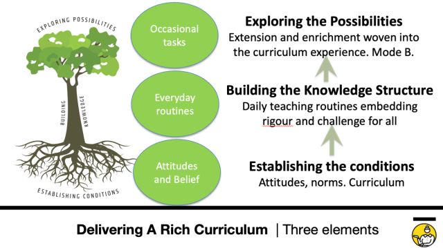 teacherhead's tweet card. Recently I’ve been asked to deliver PD sessions about oracy and, separately, about ‘stretch and challenge. I’ve also been asked to share ideas about developing independent learnin…