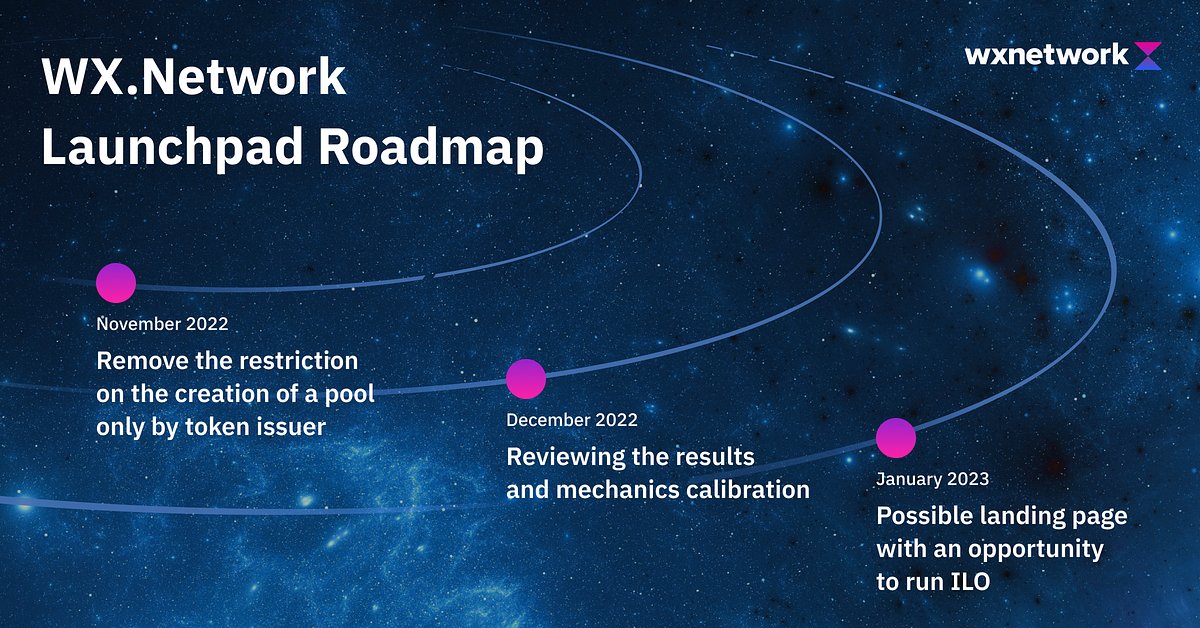 WXNetwork's tweet card. The process of implementing the launchpad project on WX.Network will have two stages. At the initial stage, MVP has been implemented…