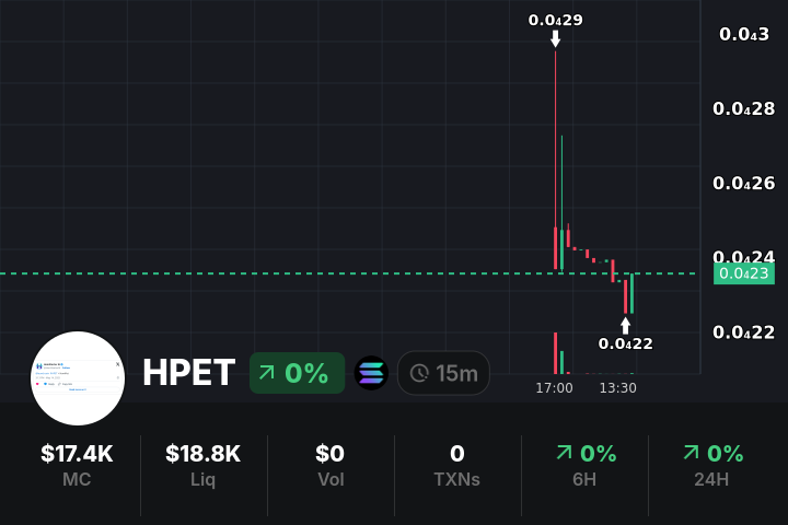 Johnathannbe's tweet card. Track HPET live price ($0.0₄18), market cap ($18.95K), and liquidity ($0) on SOL via dbc. View real-time trades, audit score (N/A), and chart data powered by Mevx.io.