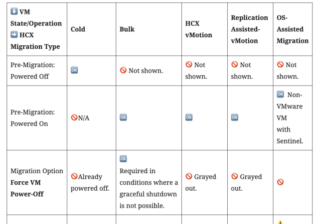 gabe_rosas's tweet card. When a migration is configured, depending on the power state, some migration types are available, some are not. Each migration type handles power state changes, sometimes depending on the stage of …