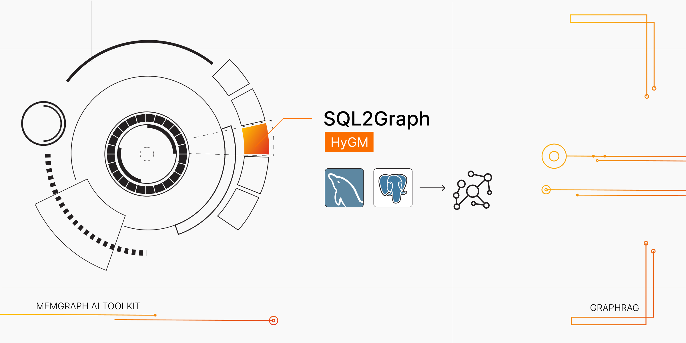 memgraphdb's tweet card. Learn all about why SQL2Graph RAG Tool, as part of Memgraph’s AI Toolkit was created and how it is powered by HyGM
