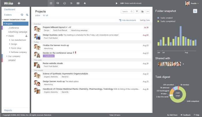 Techmaish's tweet card. A work management software for the entire team, Wrike provides you with a solution for being efficient and effective when it comes to performing the duties