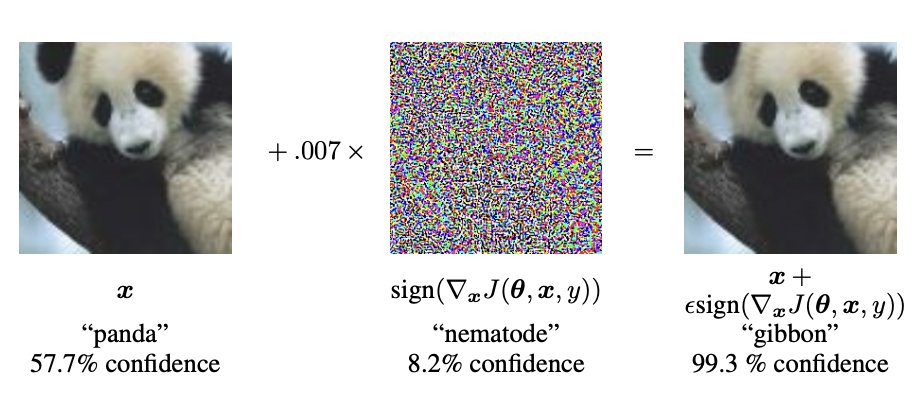 kartikgill96's tweet card. This article covers the background related to attacks of adversarial examples and defence mechanisms against them.