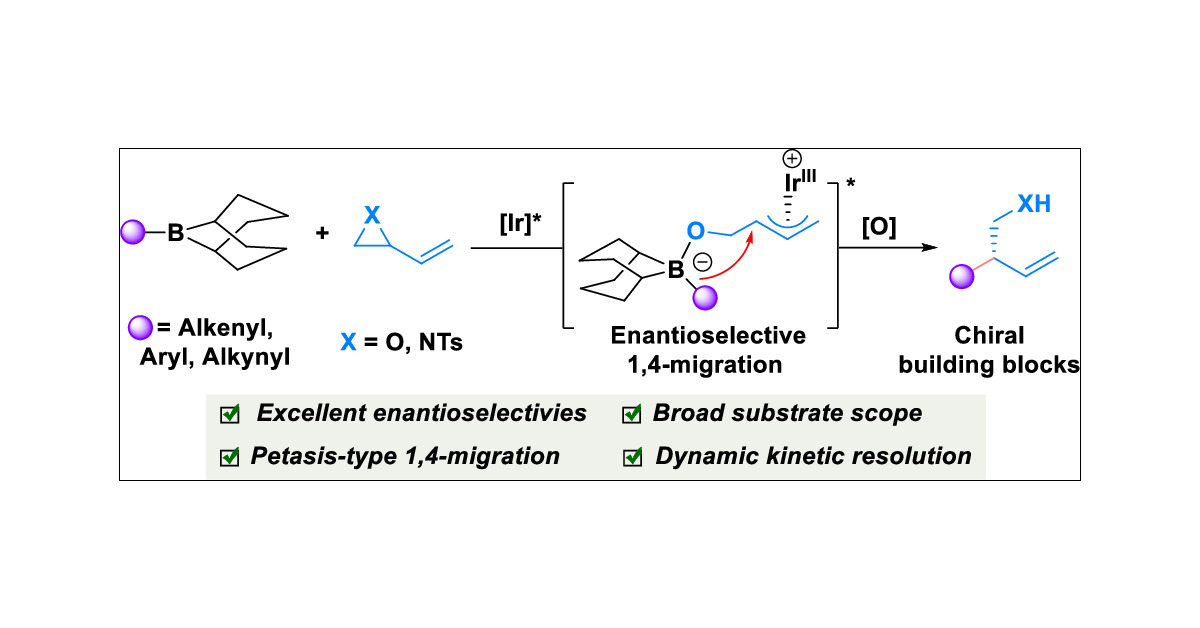 AggarwalLab's tweet card. The catalytic asymmetric Petasis reaction represents a practical approach for synthesizing highly valuable chiral amine building blocks. However, despite the potential that this reactivity provides,...