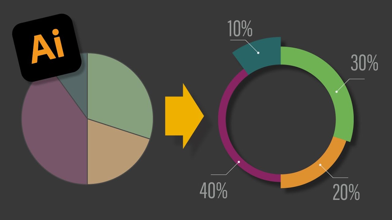 profeivan's tweet card. 5 formas fáciles de hacer gráficas en Illustrator