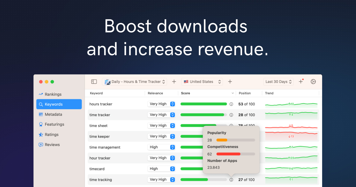 ASOSuite's tweet card. Analyze and optimize your app's performance on the App Store to unlock its true potential.
