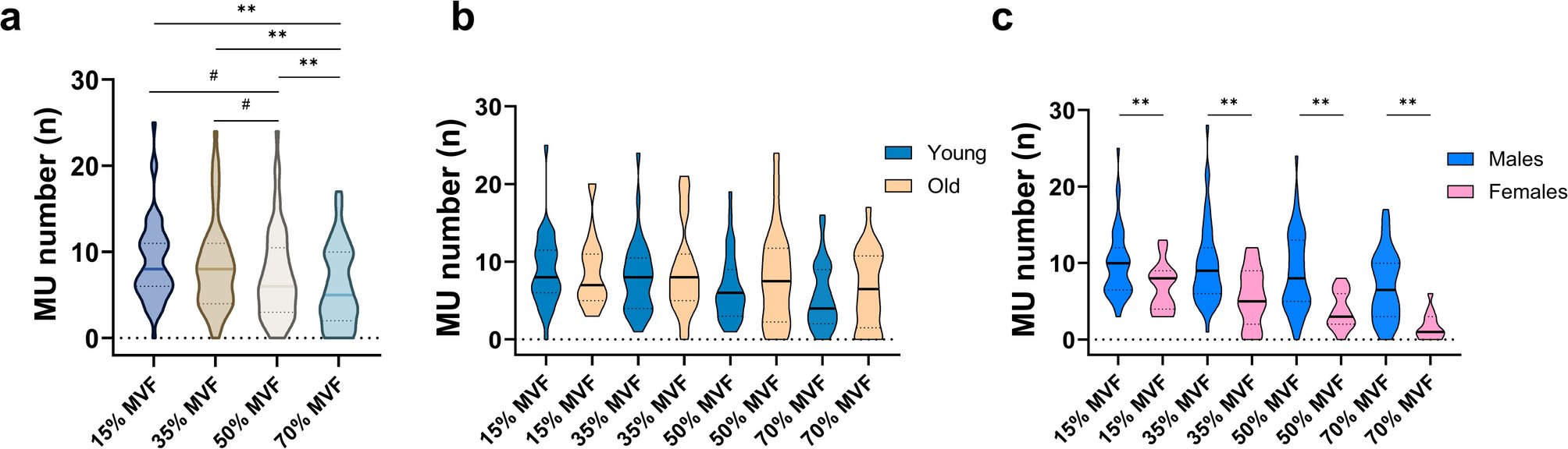 AleSampieri_'s tweet card. Scientific Reports - Greater muscle electrode distance and fat mass affect motor units identification from high-density surface EMG in the vastus lateralis muscle