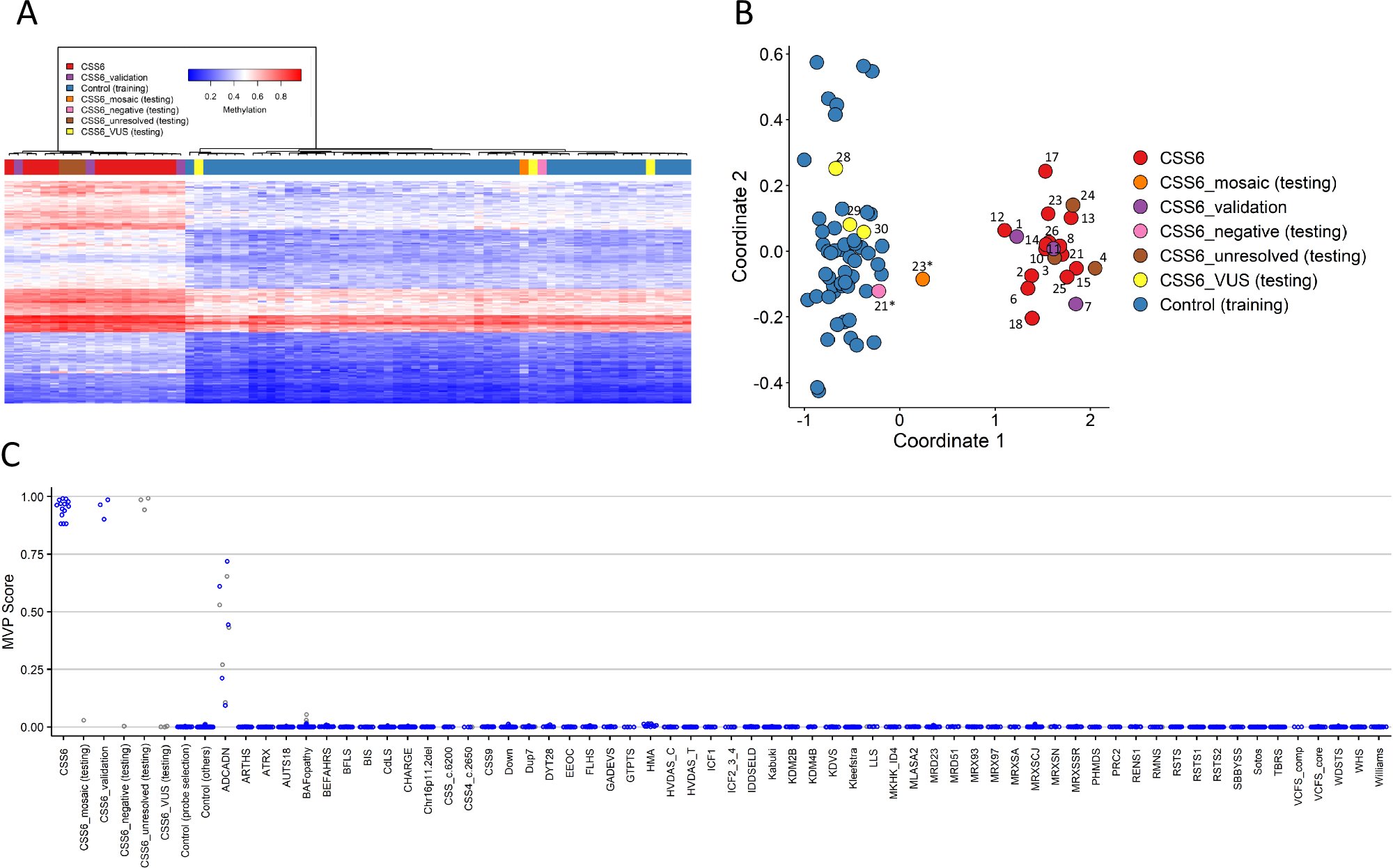 ejhg_journal's tweet card. European Journal of Human Genetics - ARID2-related disorder: further delineation of the clinical phenotype of 27 novel individuals and description of an epigenetic signature