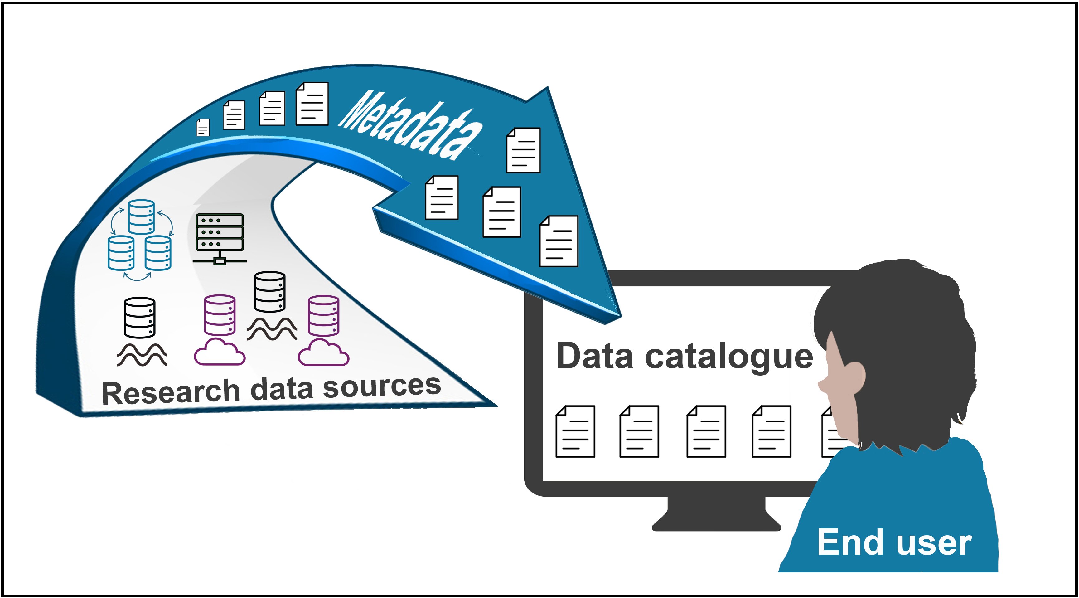 HULib's tweet card. The University of Helsinki is building a new service, Data catalogue, which will bring together information on research data produced at the university. The Data catalogue will allow users to search...