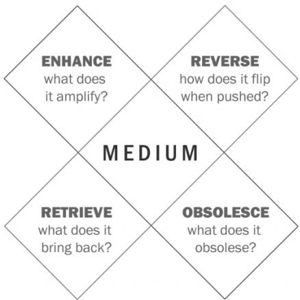 Hyperloop_CCT's tweet card. Written by Alexandra McCarthy The Hyperloop undoubtedly sparks intrigue in our imaginations. With its promise of a faster, sleeker, cheaper, and more error-free ride, it represents an exciting new …