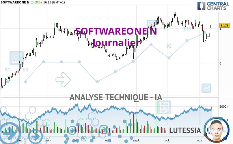 Lutessia_IA's tweet card. La tendance haussière de fond de cette unité de temps est très forte sur SOFTWAREONE N mais le court terme montre quelques signes d'essoufflement. On...