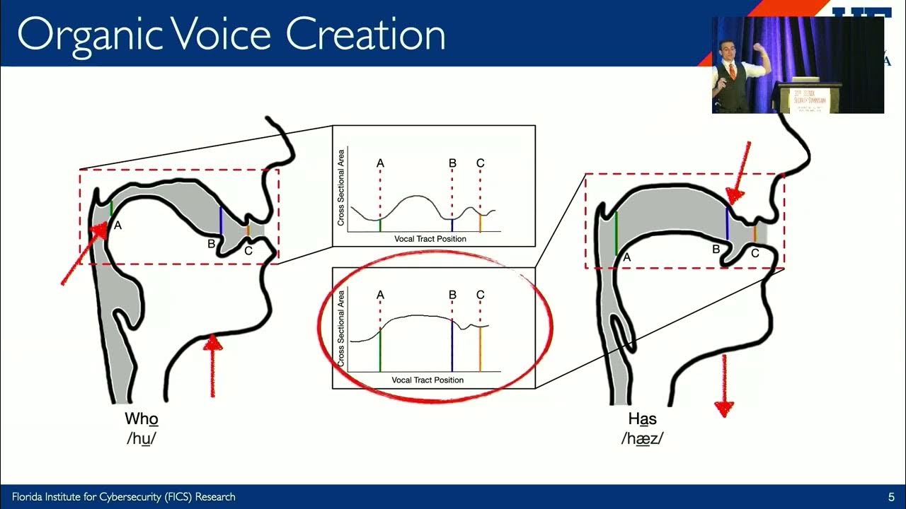 USENIXSecurity's tweet card. USENIX Security '22 - Who Are You (I Really Wanna Know)? Detecting...