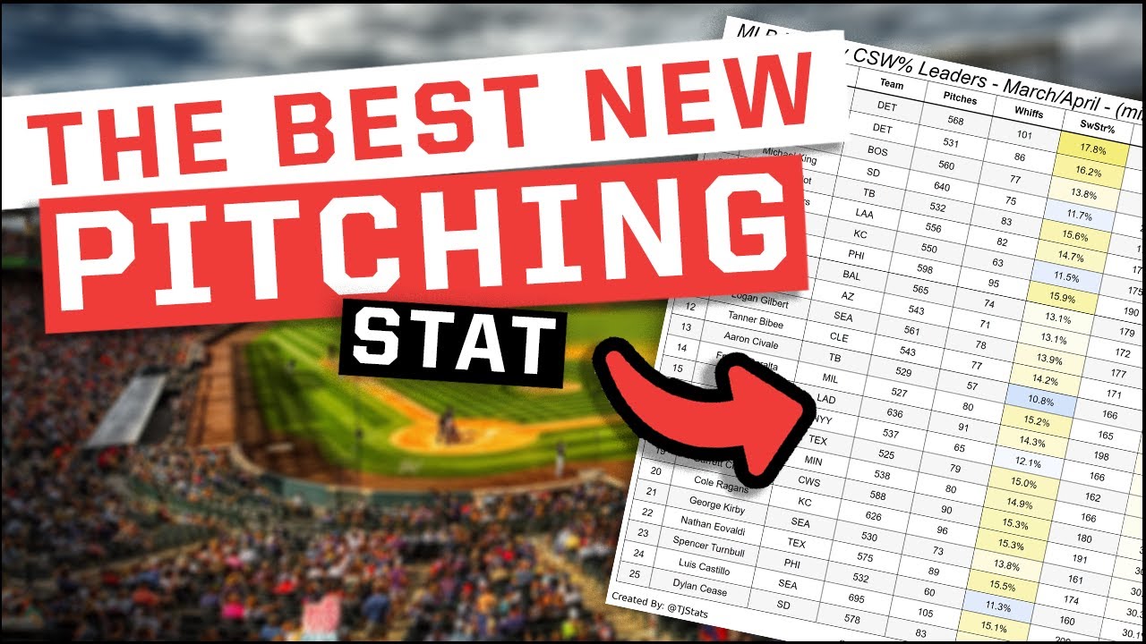 SimpleSaberBSB's tweet card. The Ultimate Guide to CSW% (And Why It’s Better Than K/BB)