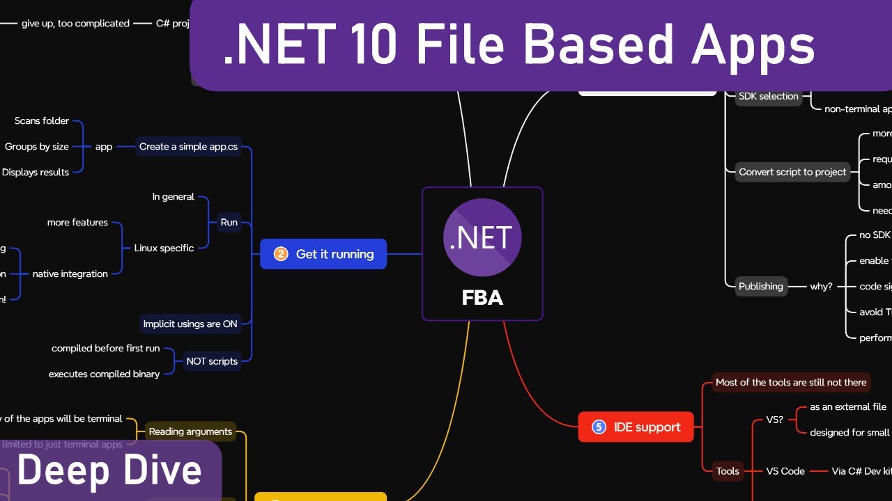 DamianEdwards's tweet card. .NET 10 File Based Apps change how we write C# programs.