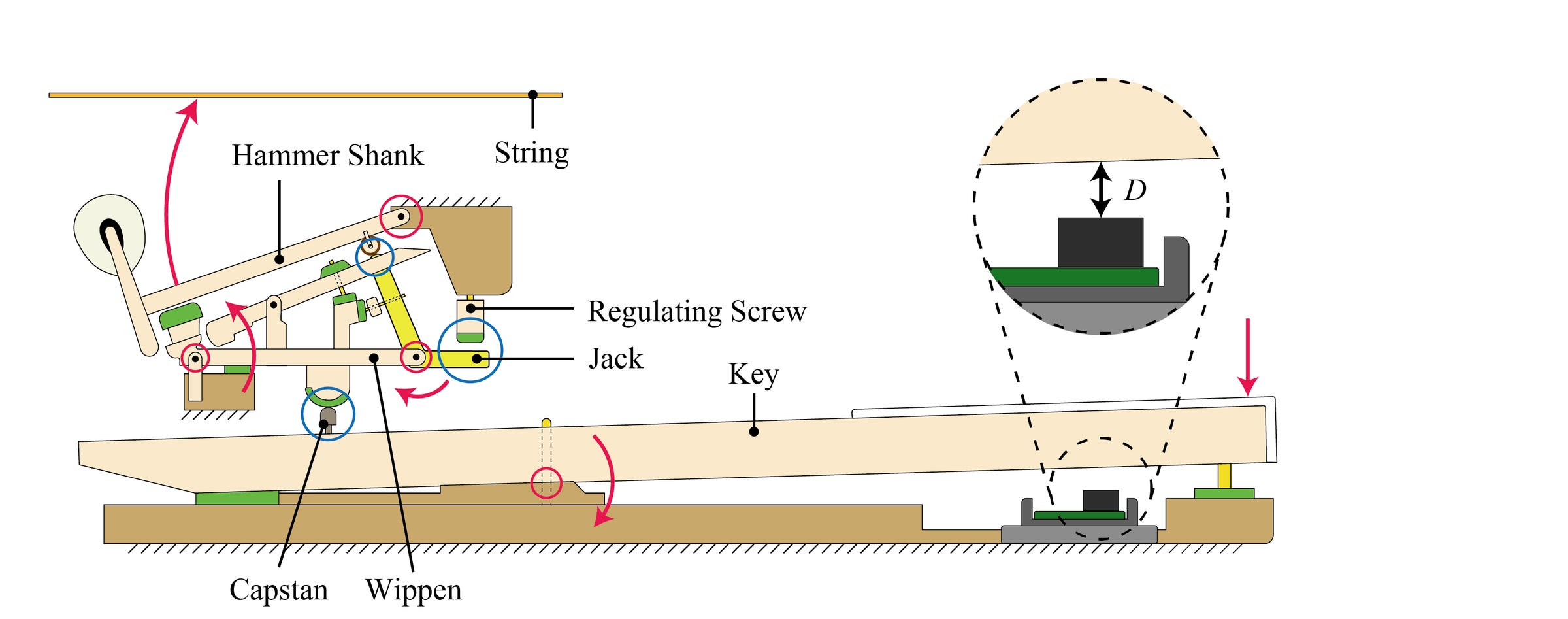 neuromusiker's tweet card. 一般社団法人NeuroPianoのプレスリリース（2025年9月24日 11時00分）ピアニストの「タッチ」が音色を変えることを科学的に解明