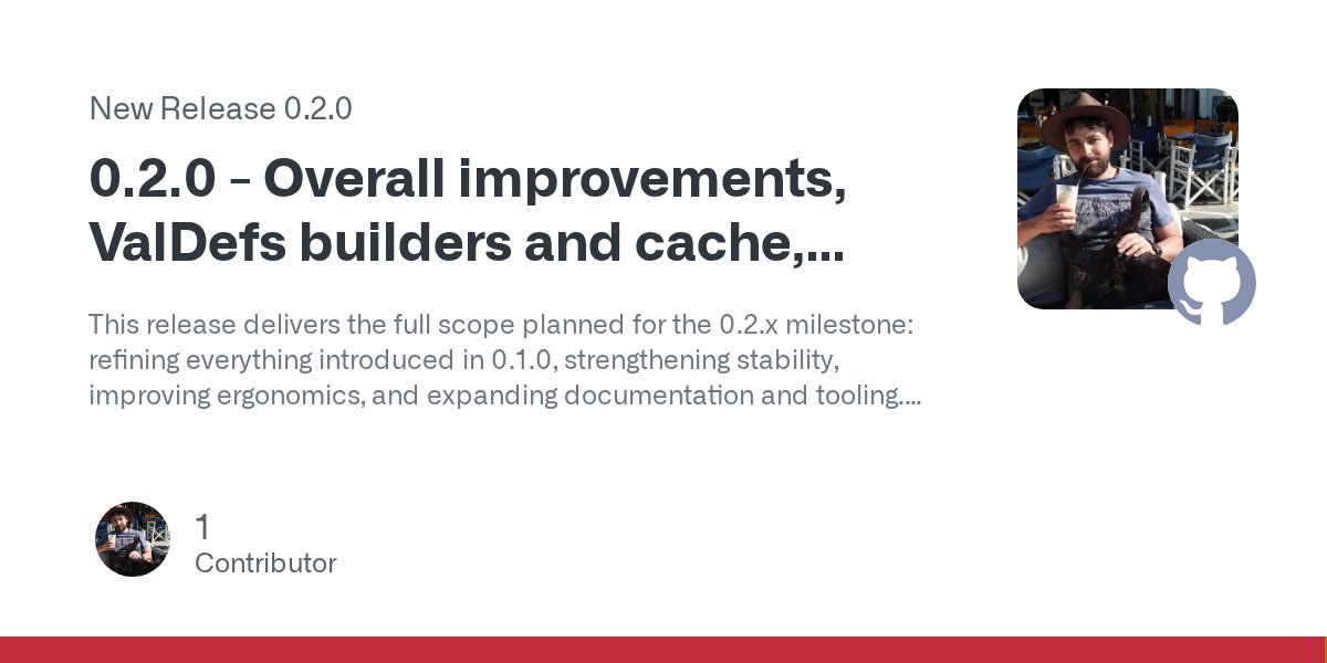 MateuszKubuszok's tweet card. This release delivers the full scope planned for the 0.2.x milestone: refining everything introduced in 0.1.0, strengthening stability, improving ergonomics, and expanding documentation and tooling...