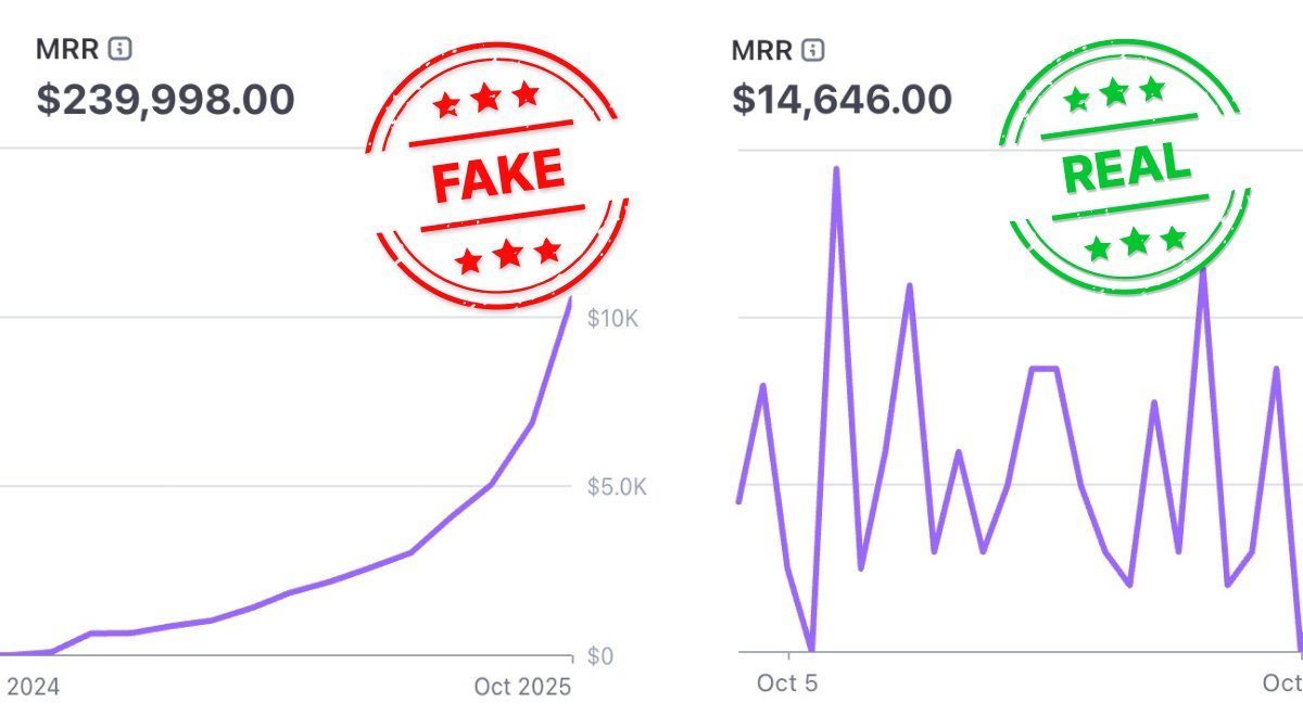 marclou's tweet card. The transparent database of verified startup revenues. Prove your MRR with Stripe.