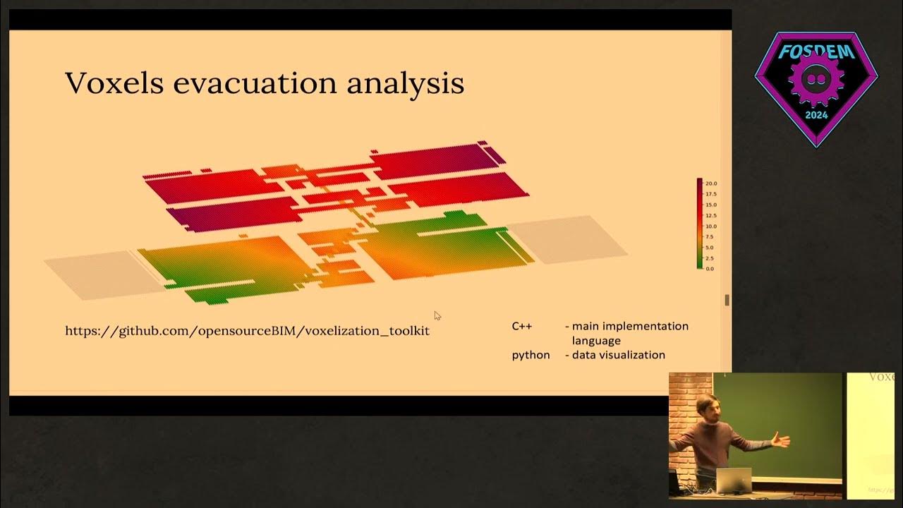 BonsaiBIM's tweet card. Multi-disciplinary geometry (libraries) in BIM and the IfcOpenShell...