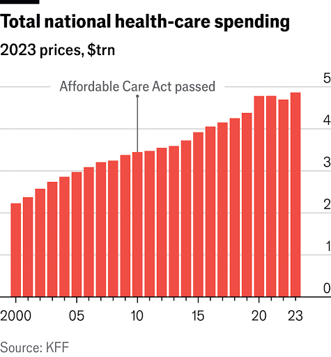zilkantor's tweet card. If anything good has come out of the budget shutdown, it is the revelation that Obamacare is, was, and always will be a financial sham.  That's ironic because Obama and his supporters say the health...