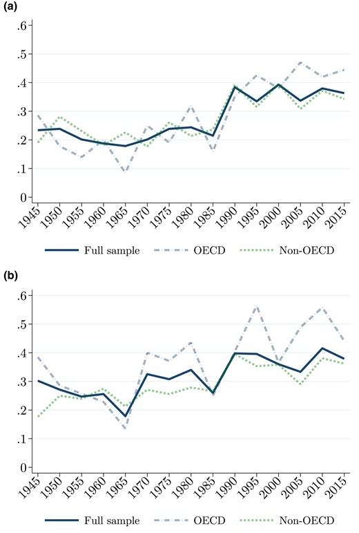 VinPons's tweet card. Abstract. In most national elections, voters face a key choice between continuity and change. Electoral turnovers occur when the incumbent candidate or par