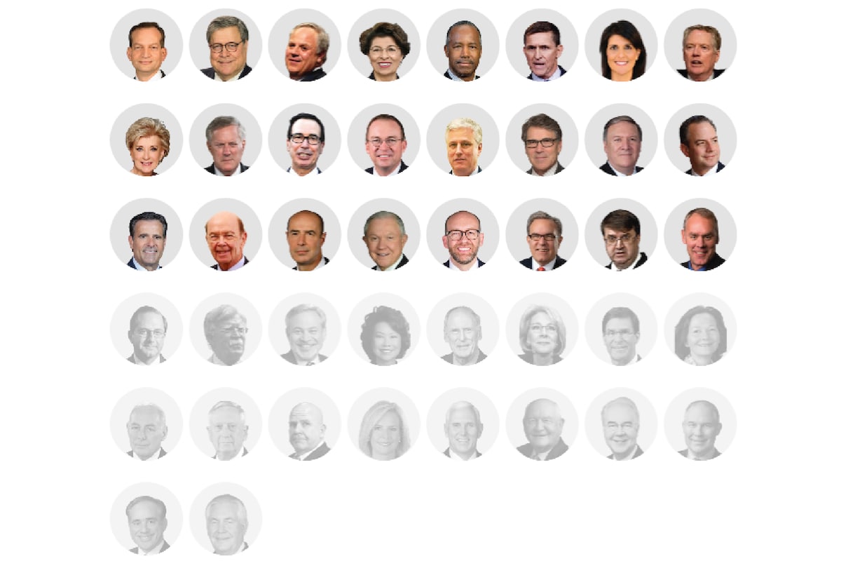peterbakernyt's tweet card. We contacted all 42 members of Trump’s Cabinet, asking each of them whether they supported his presidential bid. They are deeply divided.