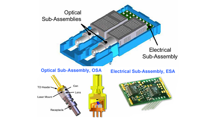 naddodnetwork's tweet card. Analyzes the requirements of optical transceivers and discusses packaging methods and optical chip types to understand their design and manufacturing process.