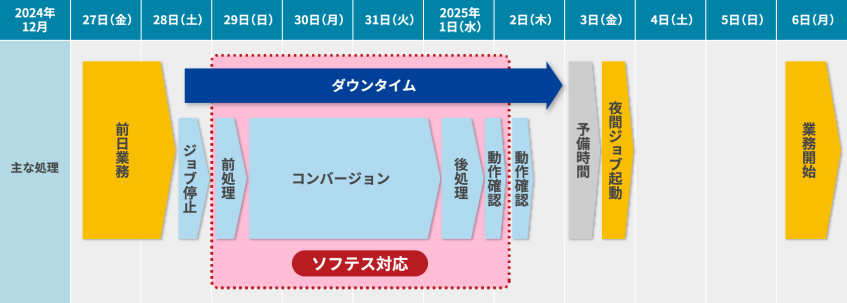 CaseHUBNews's tweet card. シードは、既存の「SAP ERP」を「RISE with SAP S/4HAN...