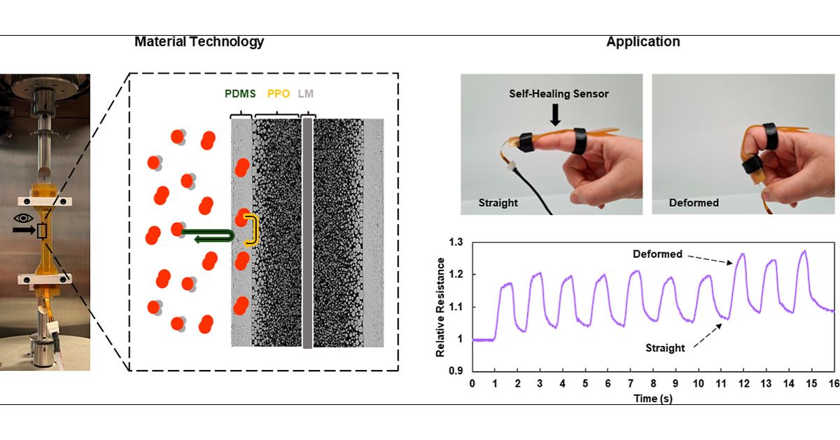 brubotics's tweet card. Two dynamic covalent networks based on the Diels–Alder reaction were blended to exploit the properties of the dissimilar polymer backbones. Furan-functionalized polyether amines based on poly(propy...