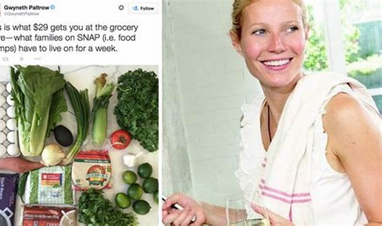 jzikah's tweet card. In 2015, a prominent actress attempted to live on a budget equivalent to the Supplemental Nutrition Assistance Program (SNAP) benefit for one week. This highly publicized event aimed to raise...