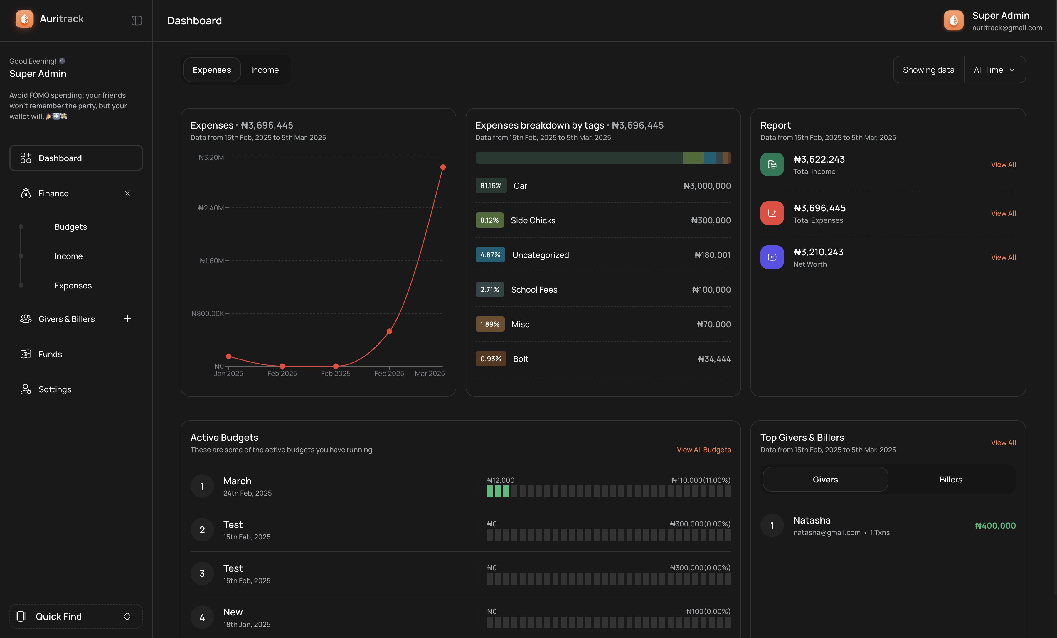 publikphigor's tweet card. Auritrack is a powerful finance tracker for creating budgets, managing income, and monitoring expenses with ease.