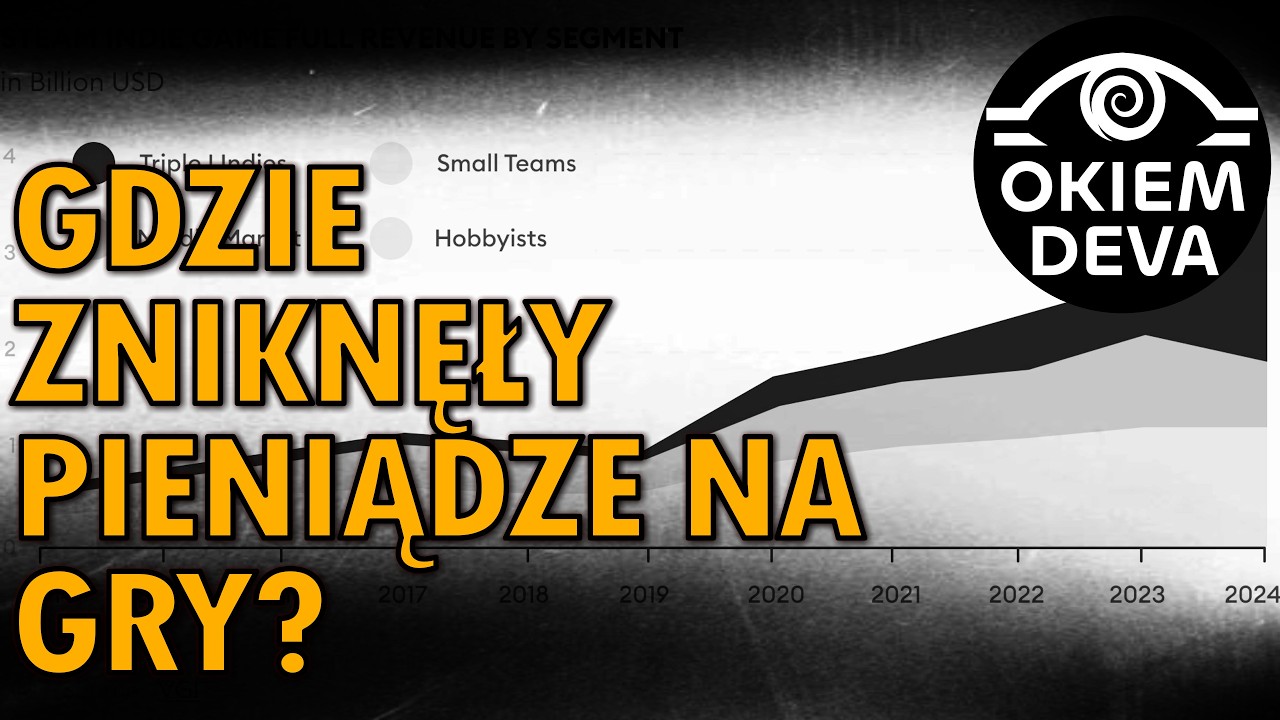 OkiemDeva's tweet card. Gdzie zniknęły pieniądze na gry?