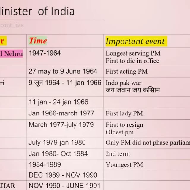 upsc_studypoint's tweet card. Satyarth Academy Prayagraj (@satyarth_academy_prayagraj) • Instagram photo