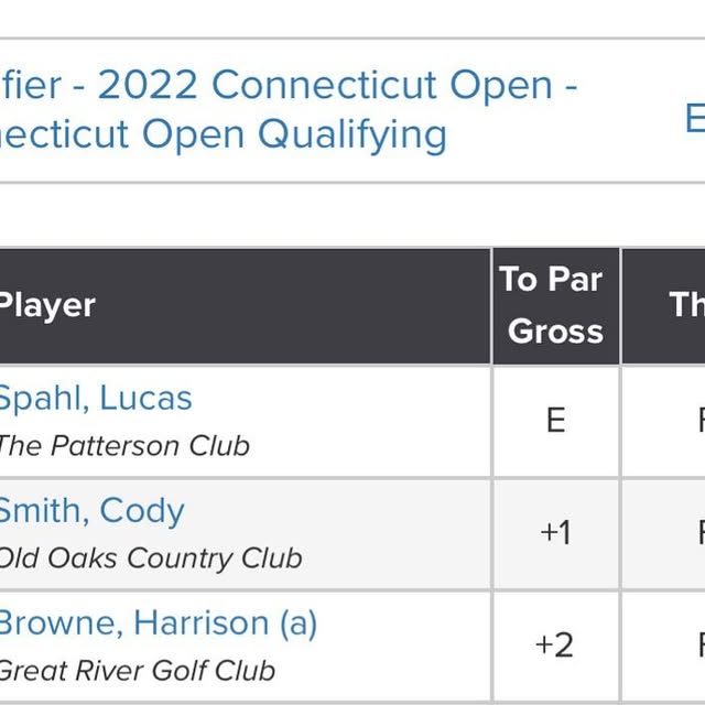 codysmith_pga's tweet card. Cody Smith ~ PGA (@codysmith_pga) • Instagram photo