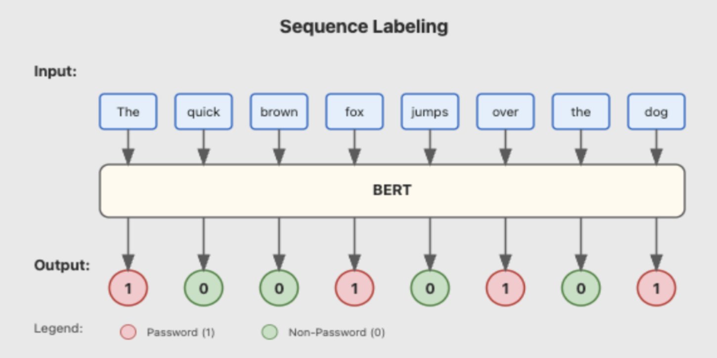 SpecterOps's tweet card. Discover DeepPass2 - a secret scanning tool combining BERT-based model and LLMs to detect free-form passwords, and other structured tokens and secrets with high accuracy.
