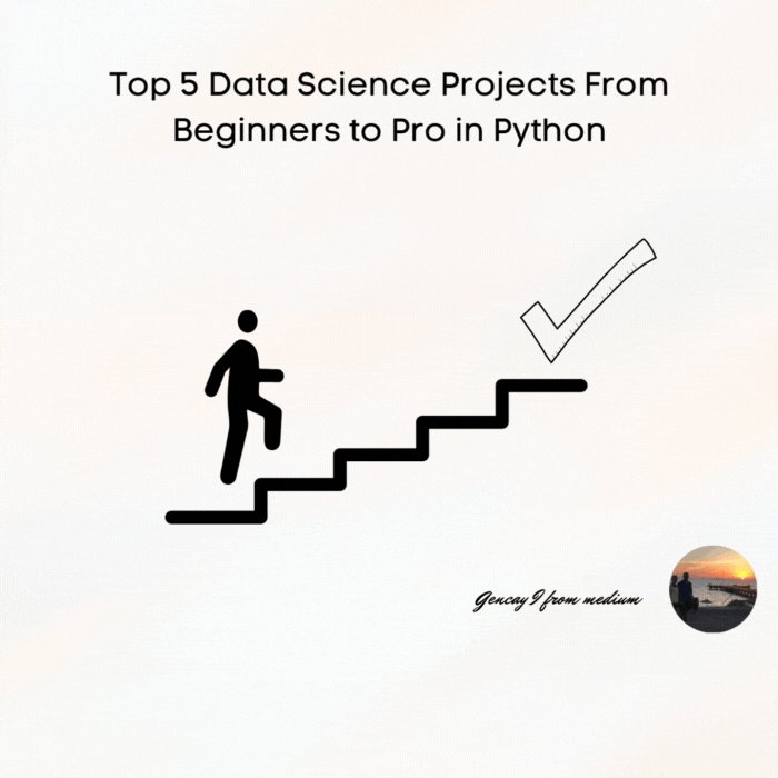 towards_AI's tweet card. Author(s): Gencay I. Originally published on Towards AI. Here are the top data science projects, which are classified from beginners to pros in Python, cons ...