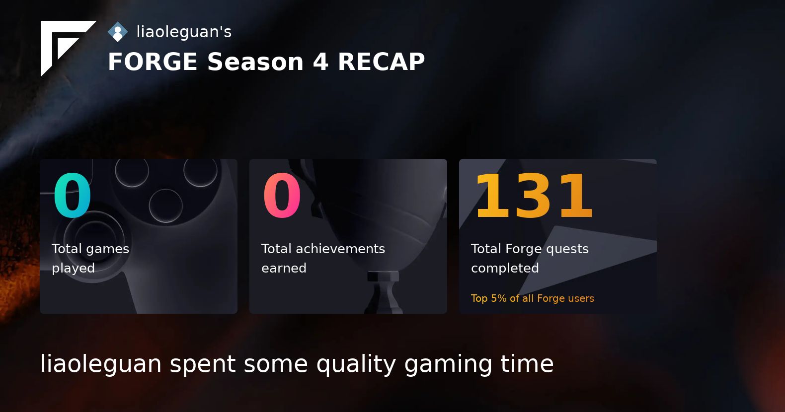 liaoleguan's tweet card. Forge Season Recap