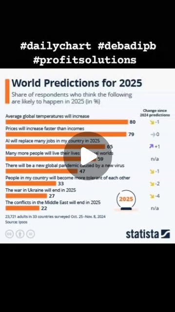 sarrah_talley__'s tweet card. Deb Bandyopadhyay, CMO MBA MS (@debadipb) • Instagram reel