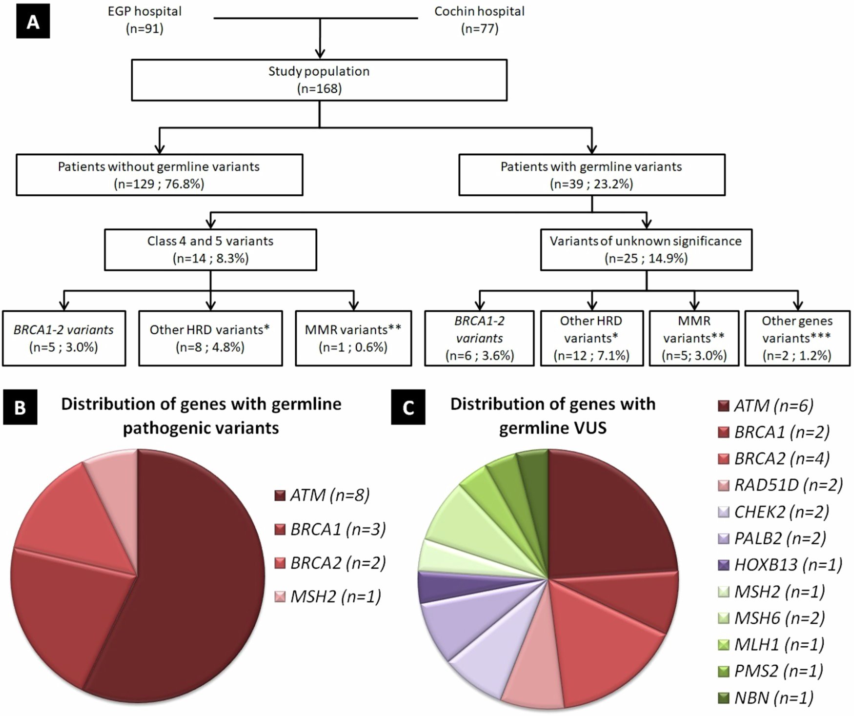 ejhg_journal's tweet card. European Journal of Human Genetics - Predisposition to prostate cancer and clinical implications in a real-life cohort