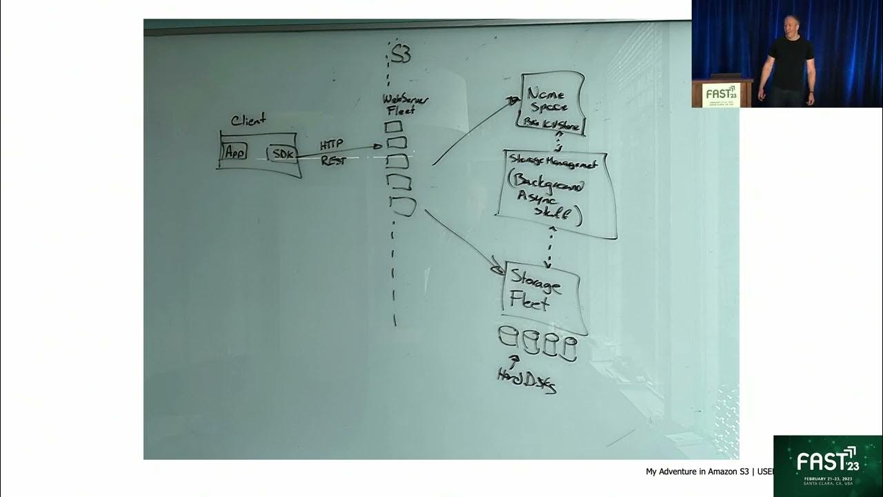 m3thos's tweet card. FAST '23 - Building and Operating a Pretty Big Storage System (My...